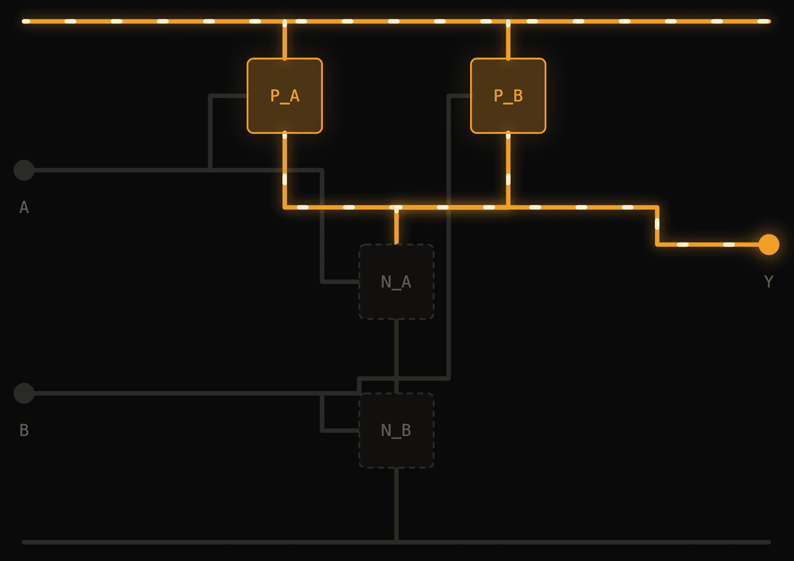 Computer Viz Animations